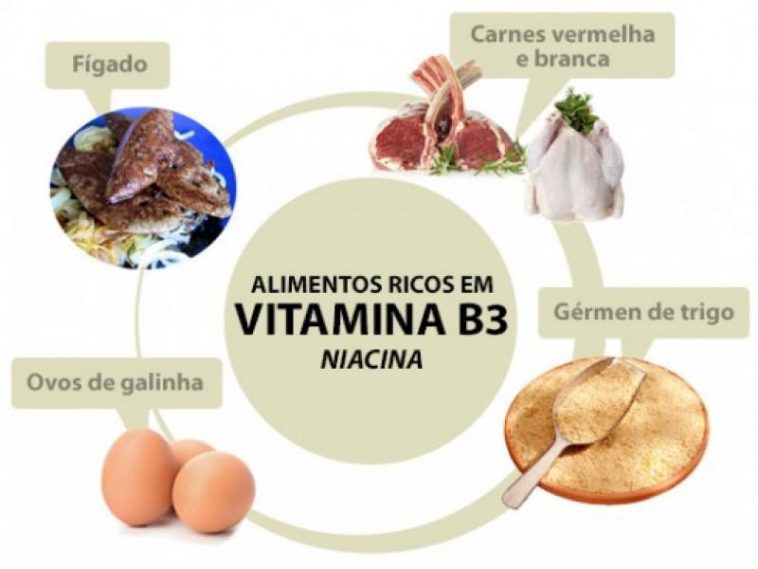 Vitamina B3 para que serve, alimentos, deficiência e como usar Dr. Saúde